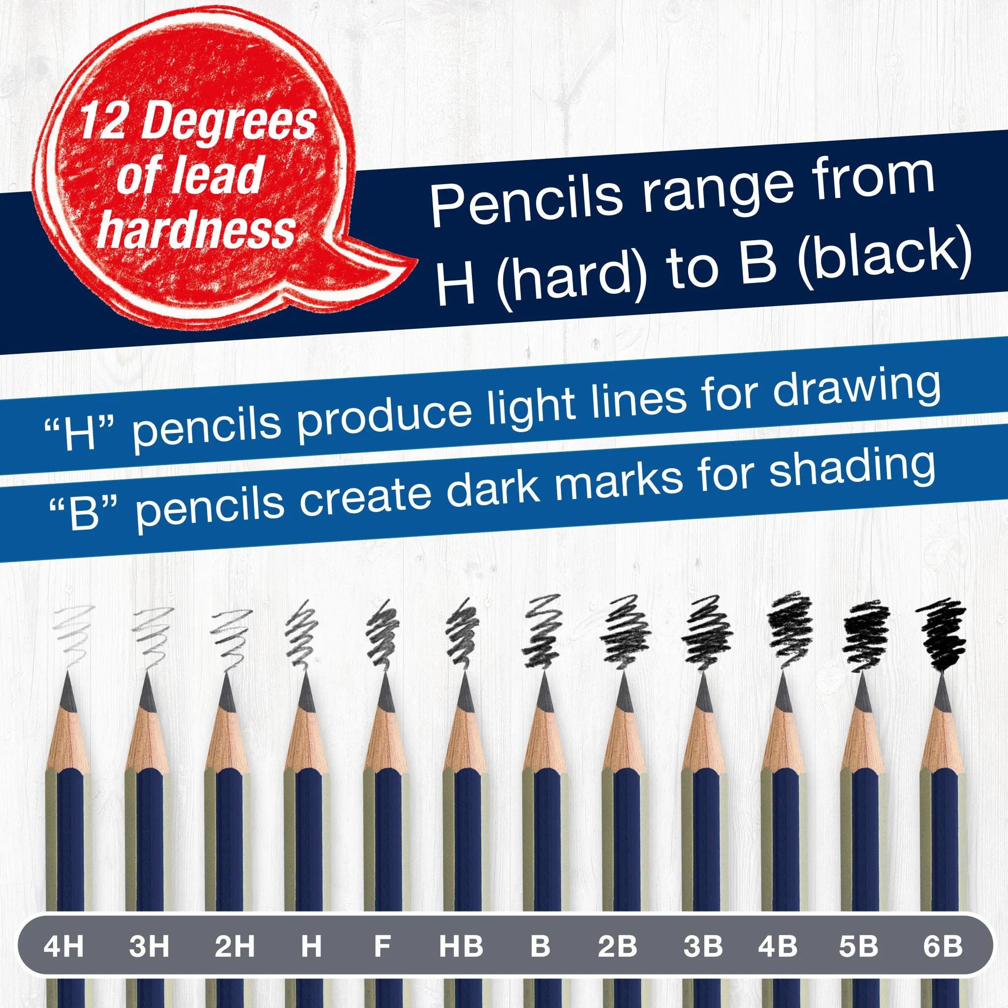 Goldfaber Graphite Pencils, Tin of 12 - #900012